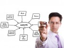 Building a website Building a website