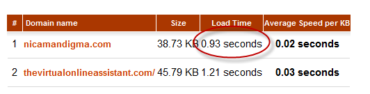 improve page loading times improve page loading times