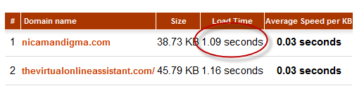 page loading times page loading times